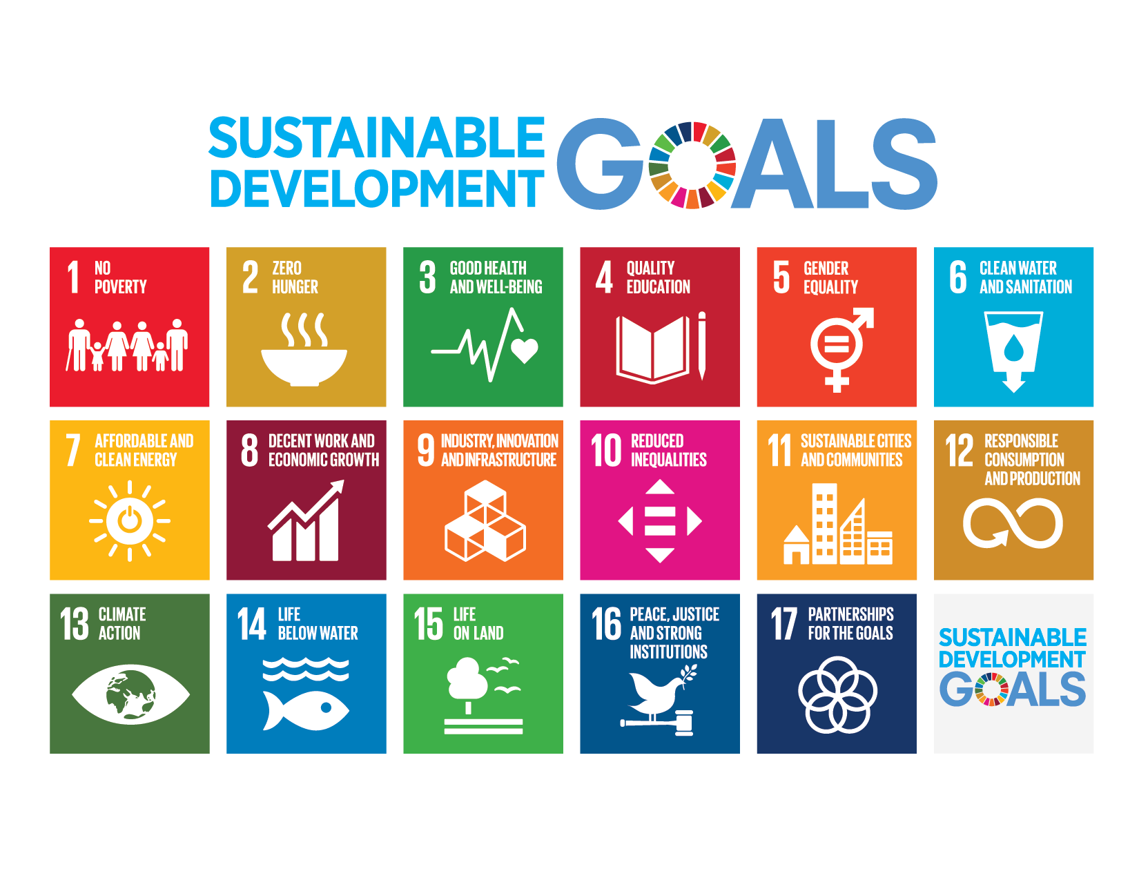 SDGs